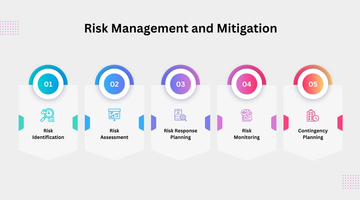 Photo of risk register